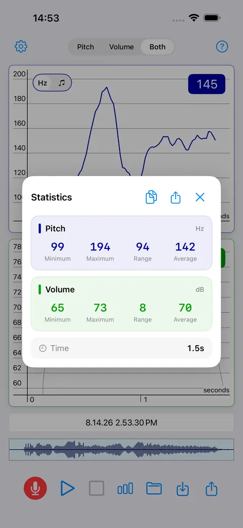 A statistics panel: pitch minimum 99, maximum 194, range 94, average 142 hertz; volume 65, 73, 8 and 70 decibels.